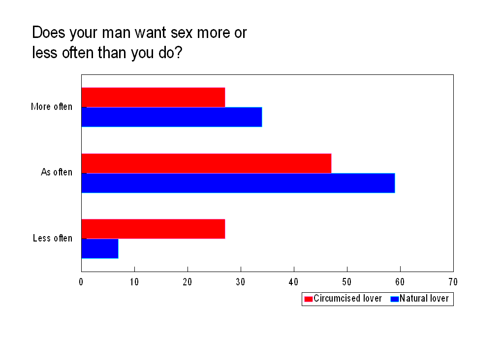 Male Demand for sex (11,178 bytes)